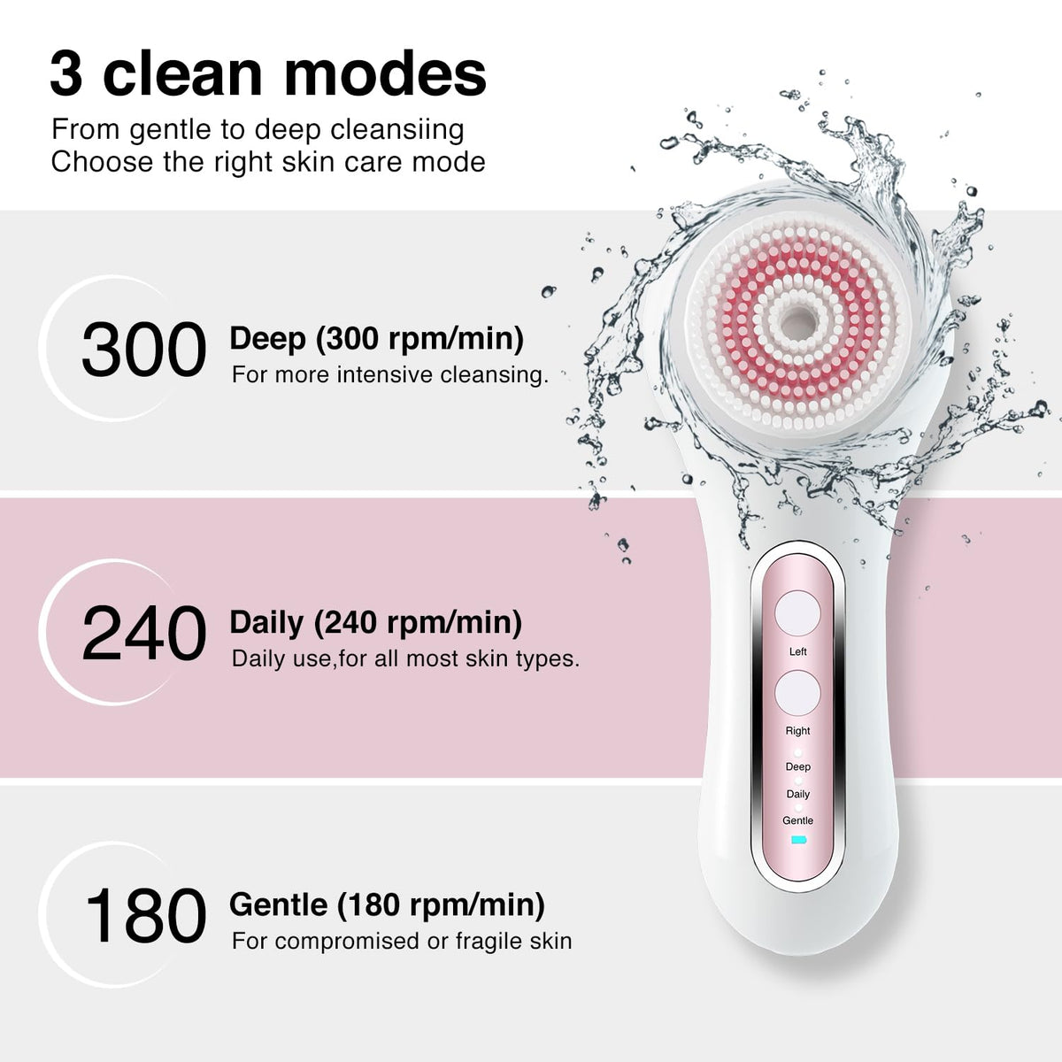 Umickoo Electric Facial Cleansing Brush close-up of control button