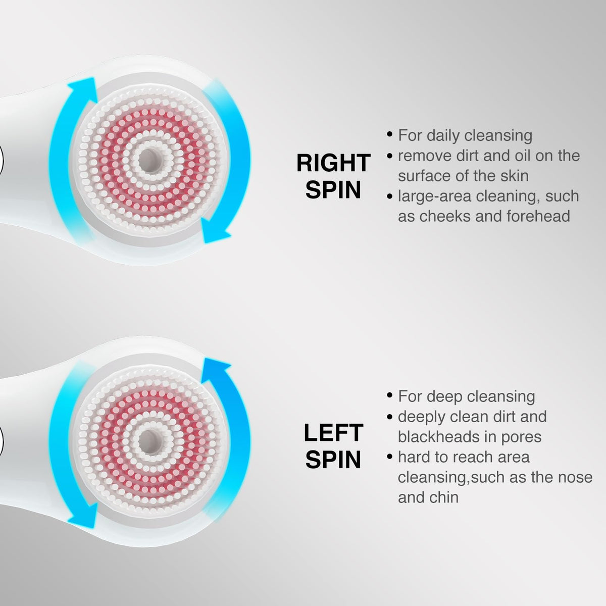 Umickoo Electric Facial Cleansing Brush close-up of silicone head