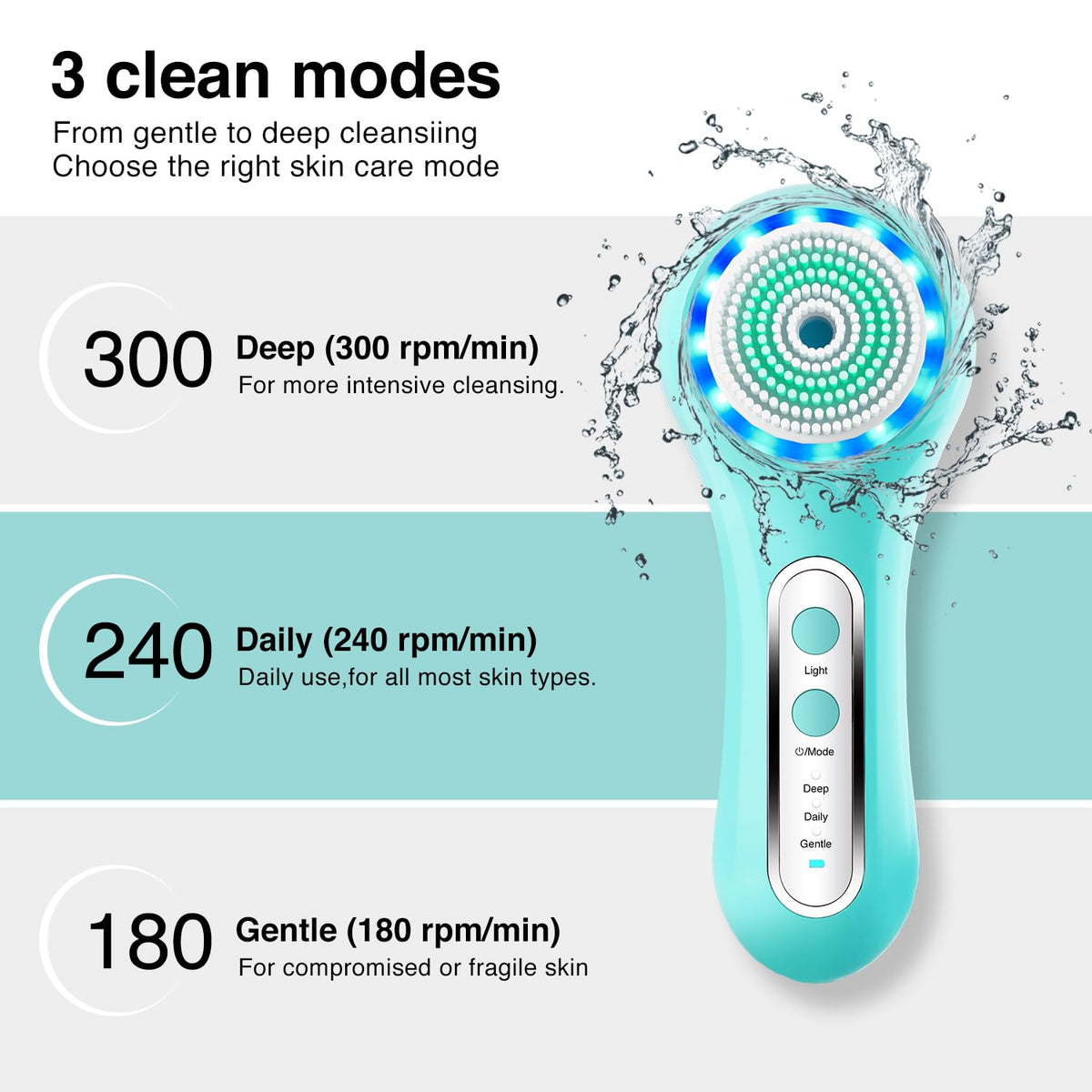 Umickoo Electric Facial Cleansing Brush in a bathroom setting