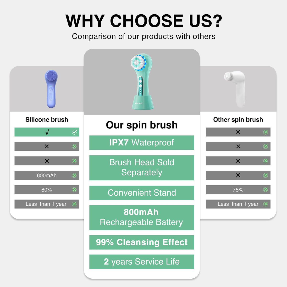 Umickoo Electric Facial Cleansing Brush packaging on display