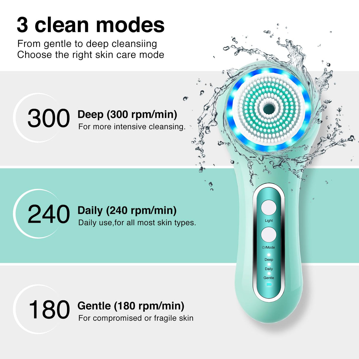 Umickoo Electric Facial Cleansing Brush showing waterproof design