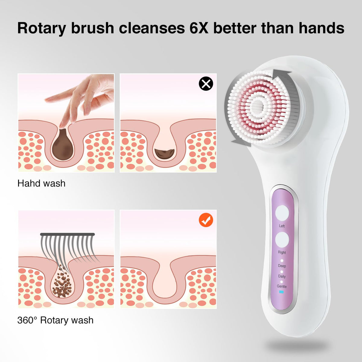 Umickoo Electric Facial Cleansing Brush side view with ergonomic handle