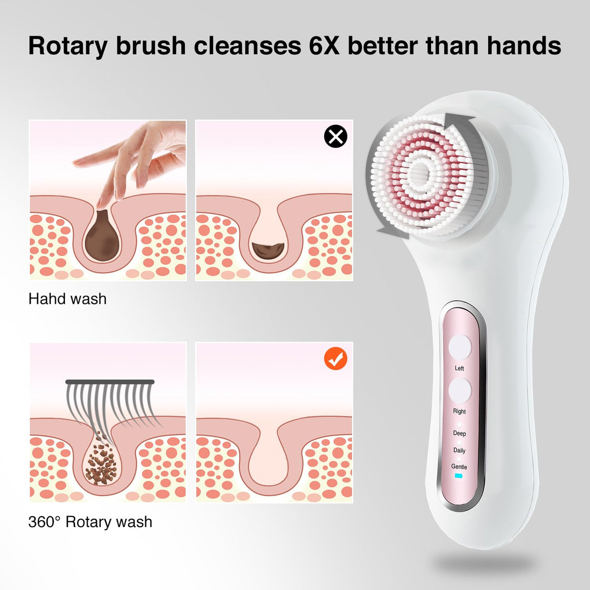 Umickoo Electric Facial Cleansing Brush with a user applying it