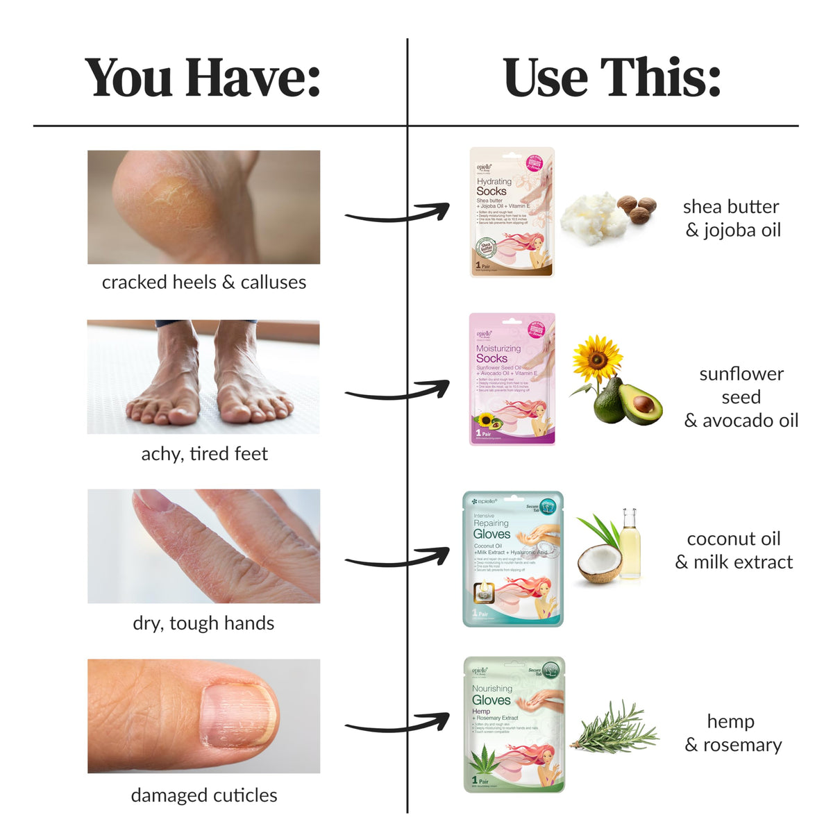 User applying Epielle Moisturizing Hand Mask at home