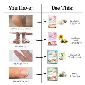 User applying Epielle Moisturizing Hand Mask at home