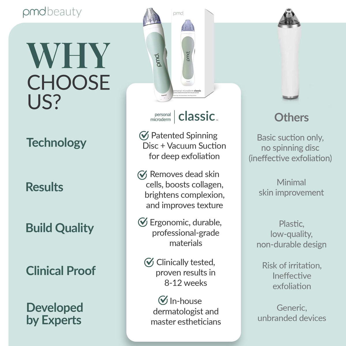 User applying PMD Beauty Personal Microderm Classic on face