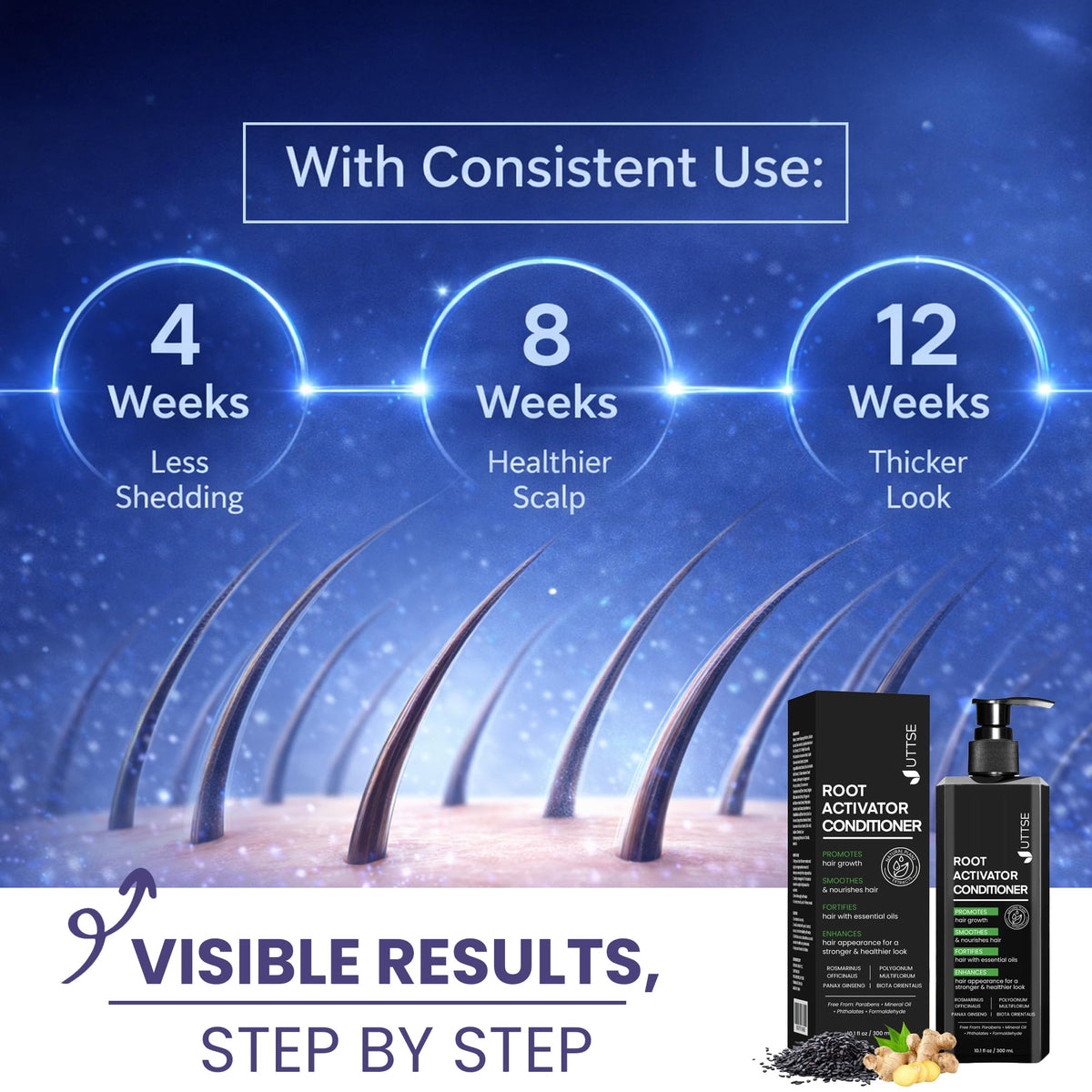 Uttse Root Activator Conditioner on a bathroom shelf