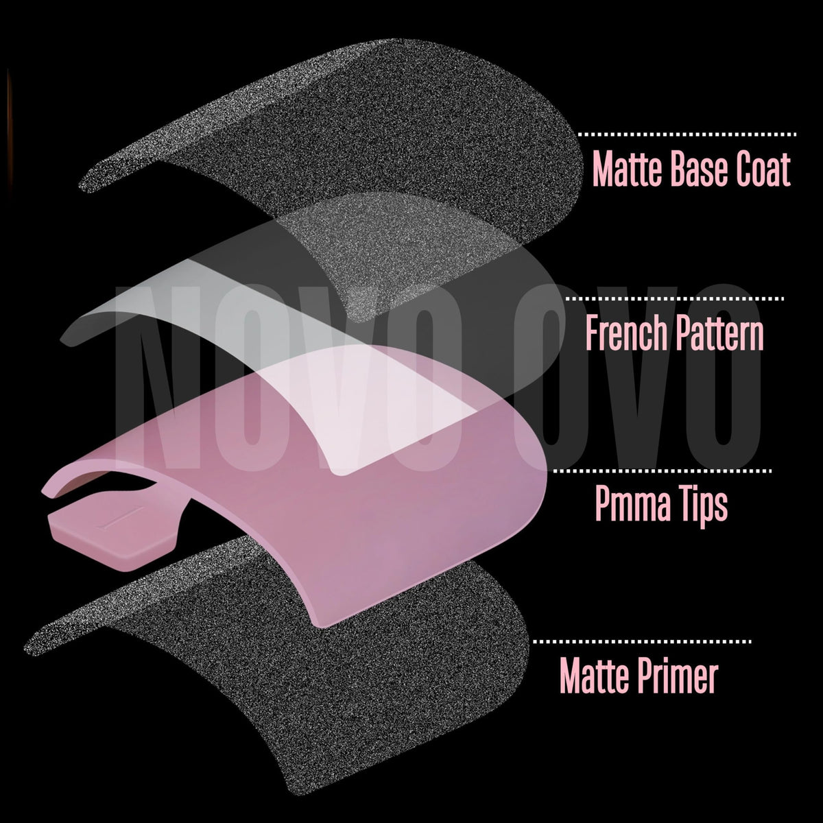 Various sizes of NOVO OVO French Tip Toe Nail Tips