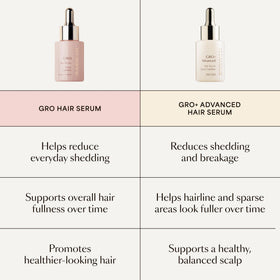 VEGAMOUR GRO Hair & Scalp Serum bottle side view