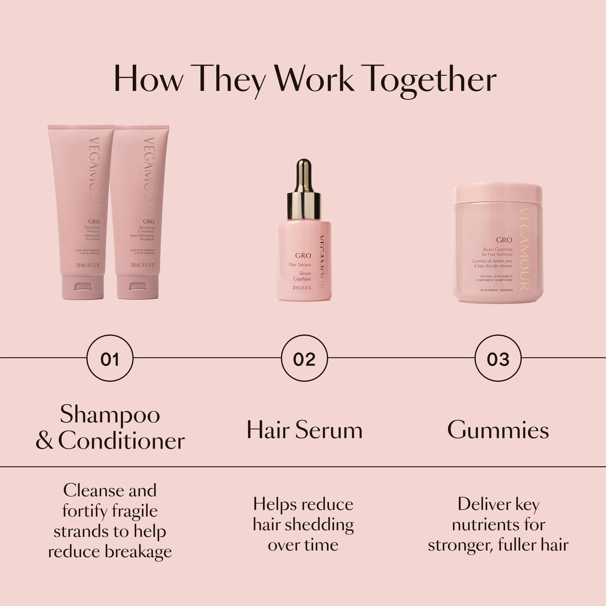 VEGAMOUR GRO Revitalizing Shampoo 272g in bathroom setting