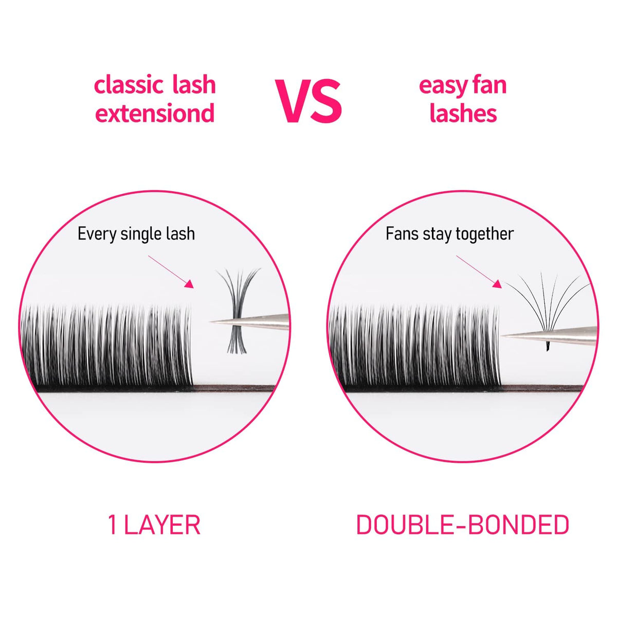 VEYES INC Easy Fan Volume Lash Extensions 8-16mm length display