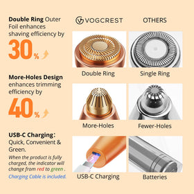 VG VOGCREST Eyebrow Trimmer with USB charging cable