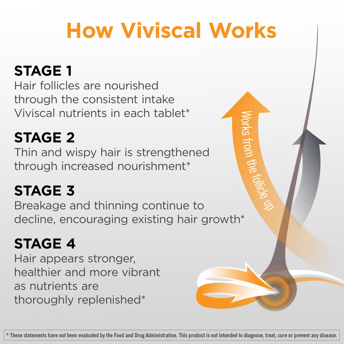 Viviscal Men's Hair Growth Supplements with Fortifying Shampoo