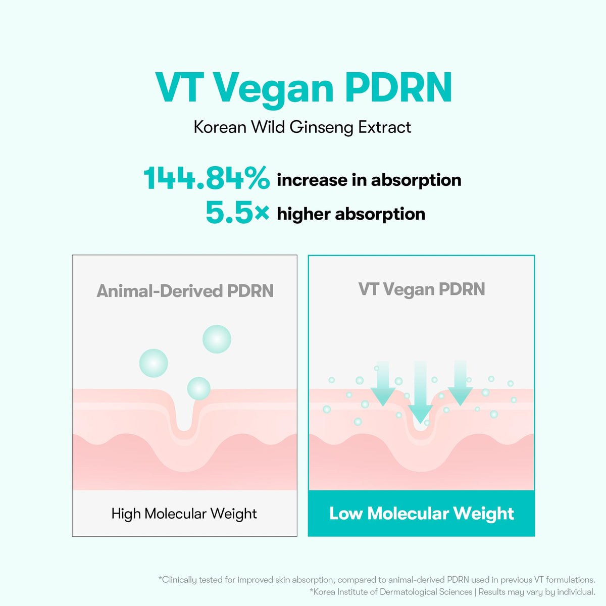 VT COSMETICS PDRN 100 Essence application on skin