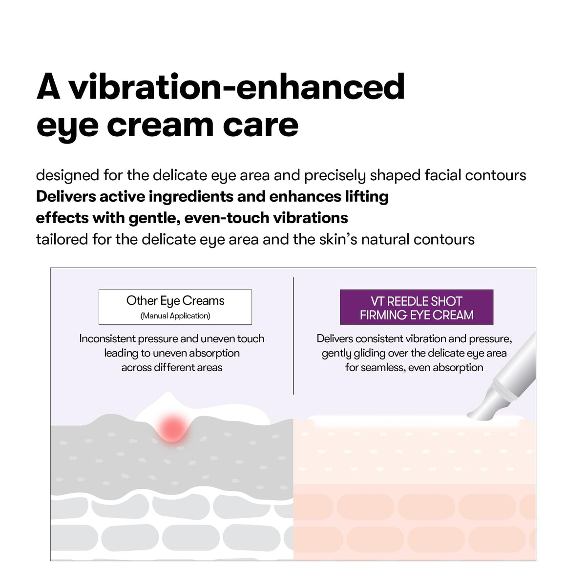 VT COSMETICS Reedle Shot Firming Eye Cream showing ingredients list