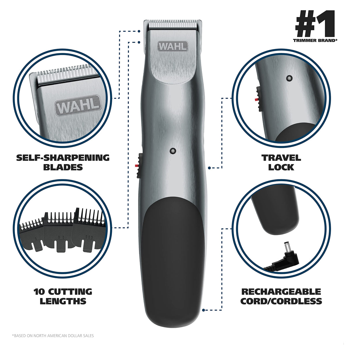 Wahl Groomsman Beard Trimmer showing stainless steel blades