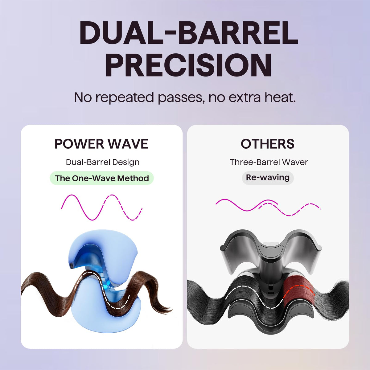 Wavytalk Power Wave Hair Crimper dual-barrel design close-up