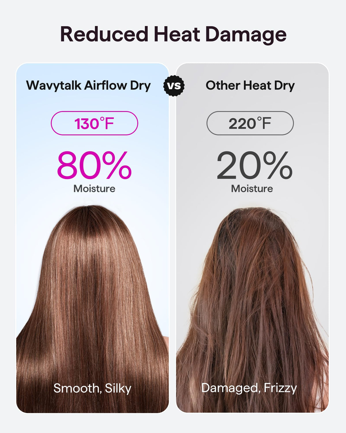 Wavytalk Turblow Pro hair dryer concentrator attachment