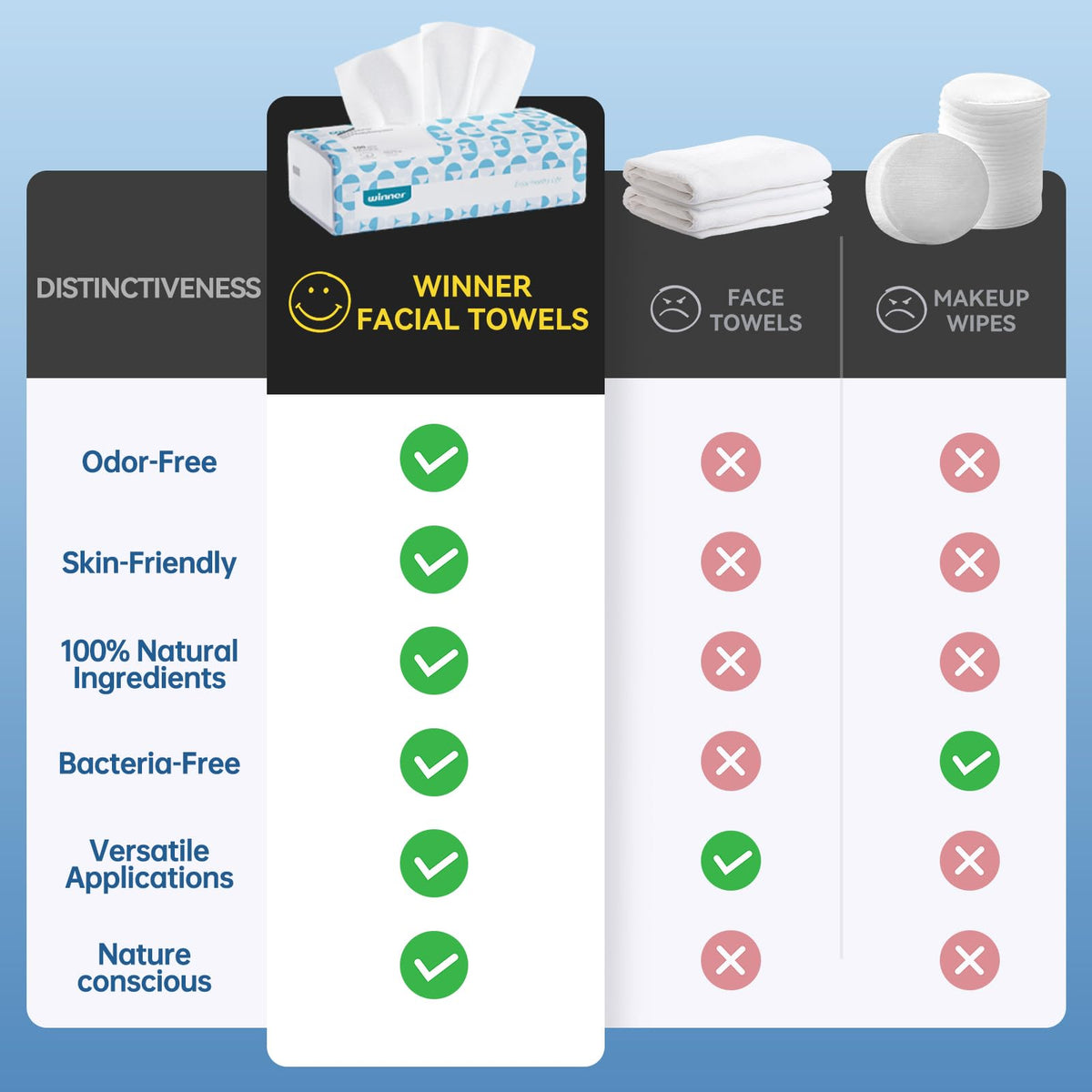 Winner Soft Face Towels showing biodegradable material