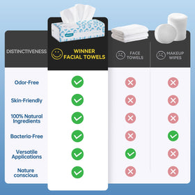 Winner Soft Face Towels showing biodegradable material