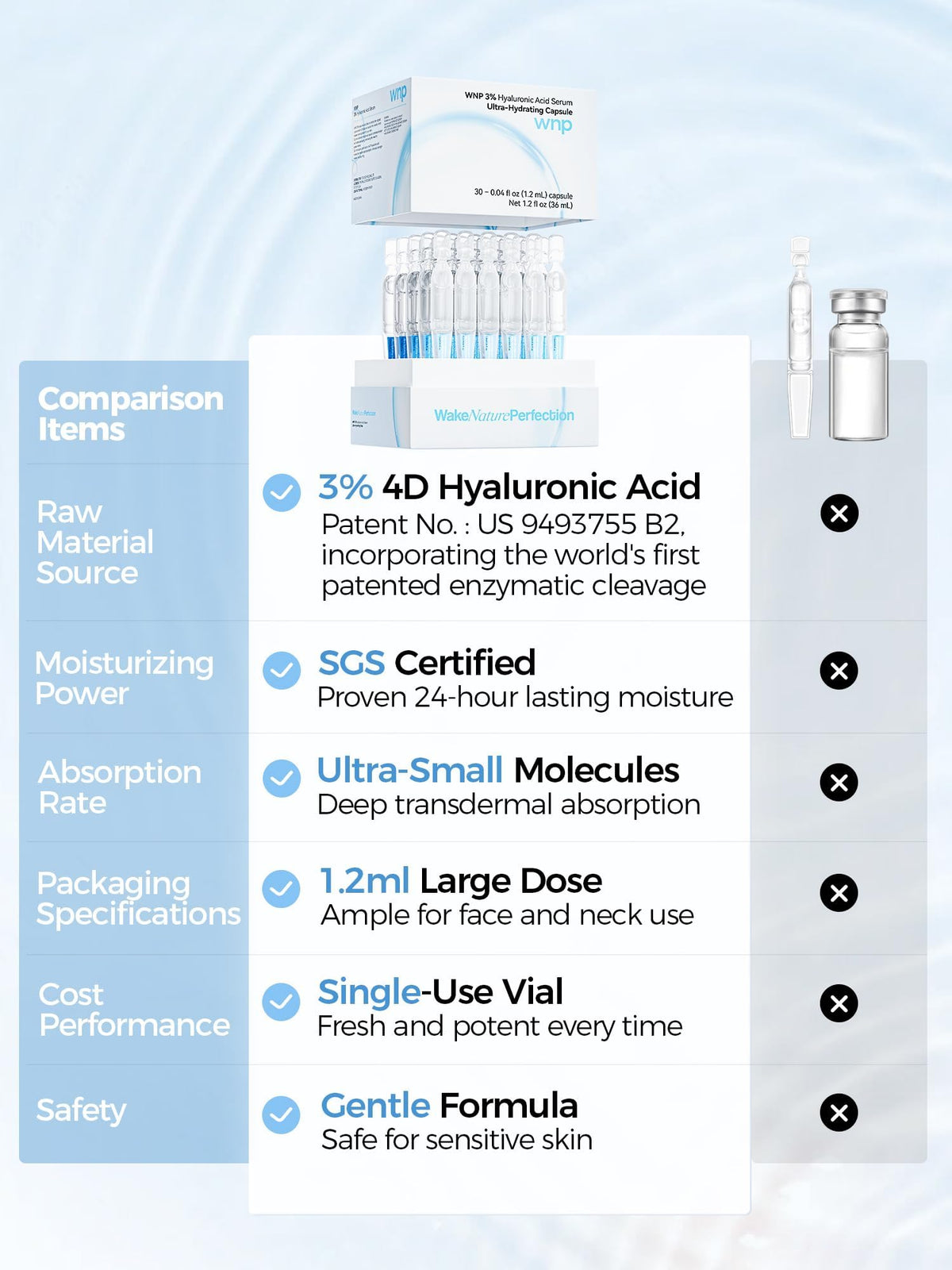 WNP Hyaluronic Acid Face Serum 3% Hydrating Ampoule with other skincare products