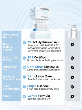 WNP Hyaluronic Acid Face Serum 3% Hydrating Ampoule with other skincare products