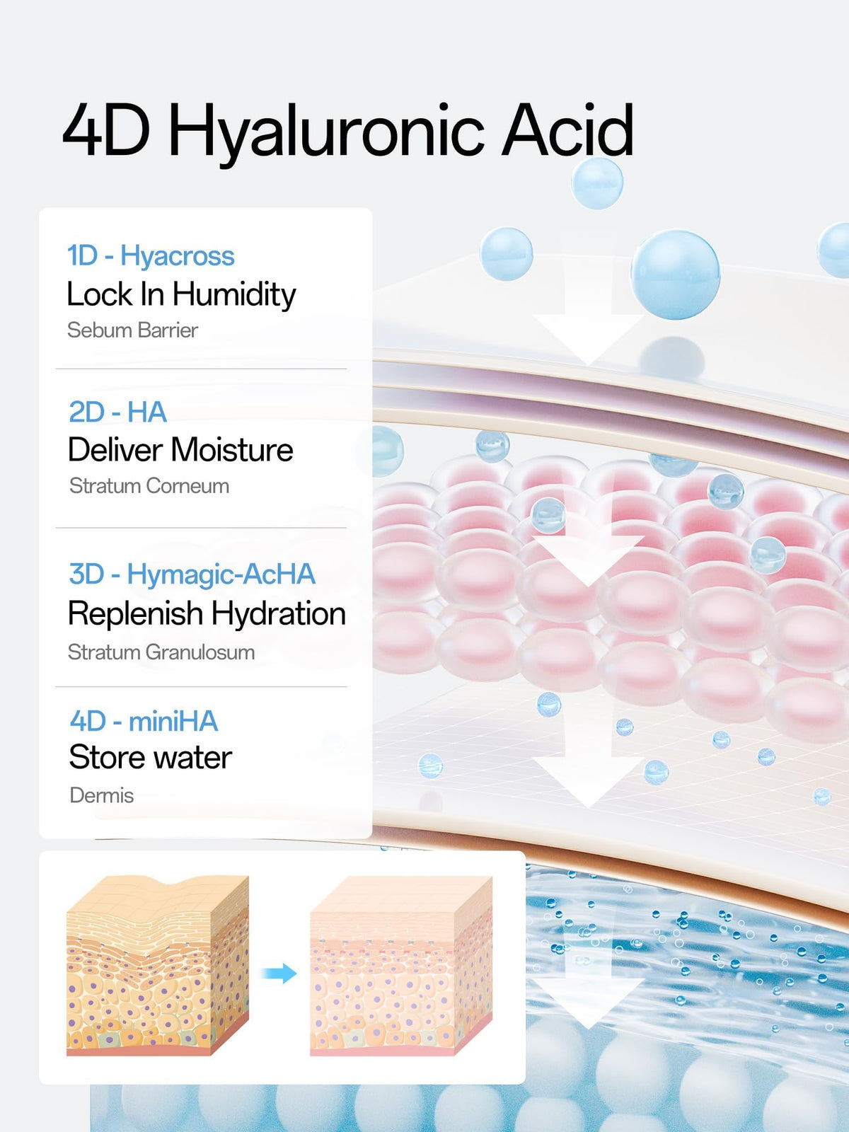 WNP Hyaluronic Acid Serum texture on hand