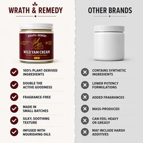 Wrath & Remedy Wild Yam Cream with botanical elements