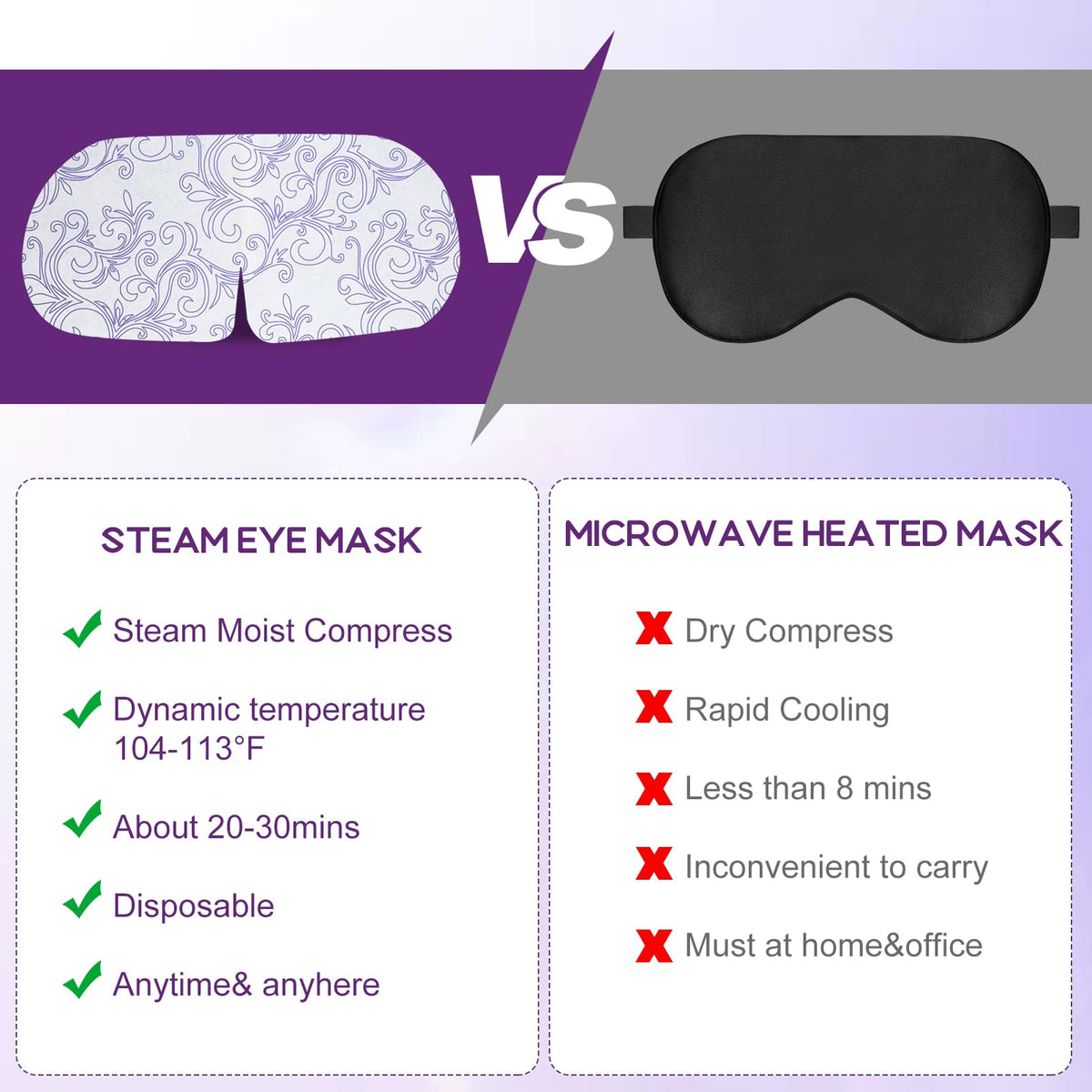 XPCARE Steam Eye Mask in use during relaxation