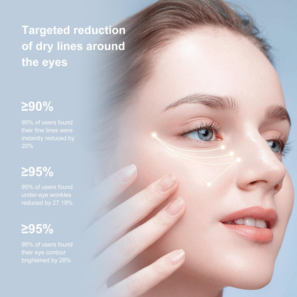 Ycz Red-Glow Eye Cream texture on skin