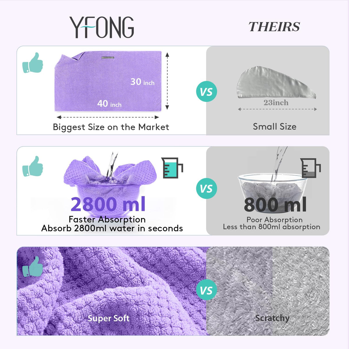 YFONG microfiber hair towel wrap showing elastic band design