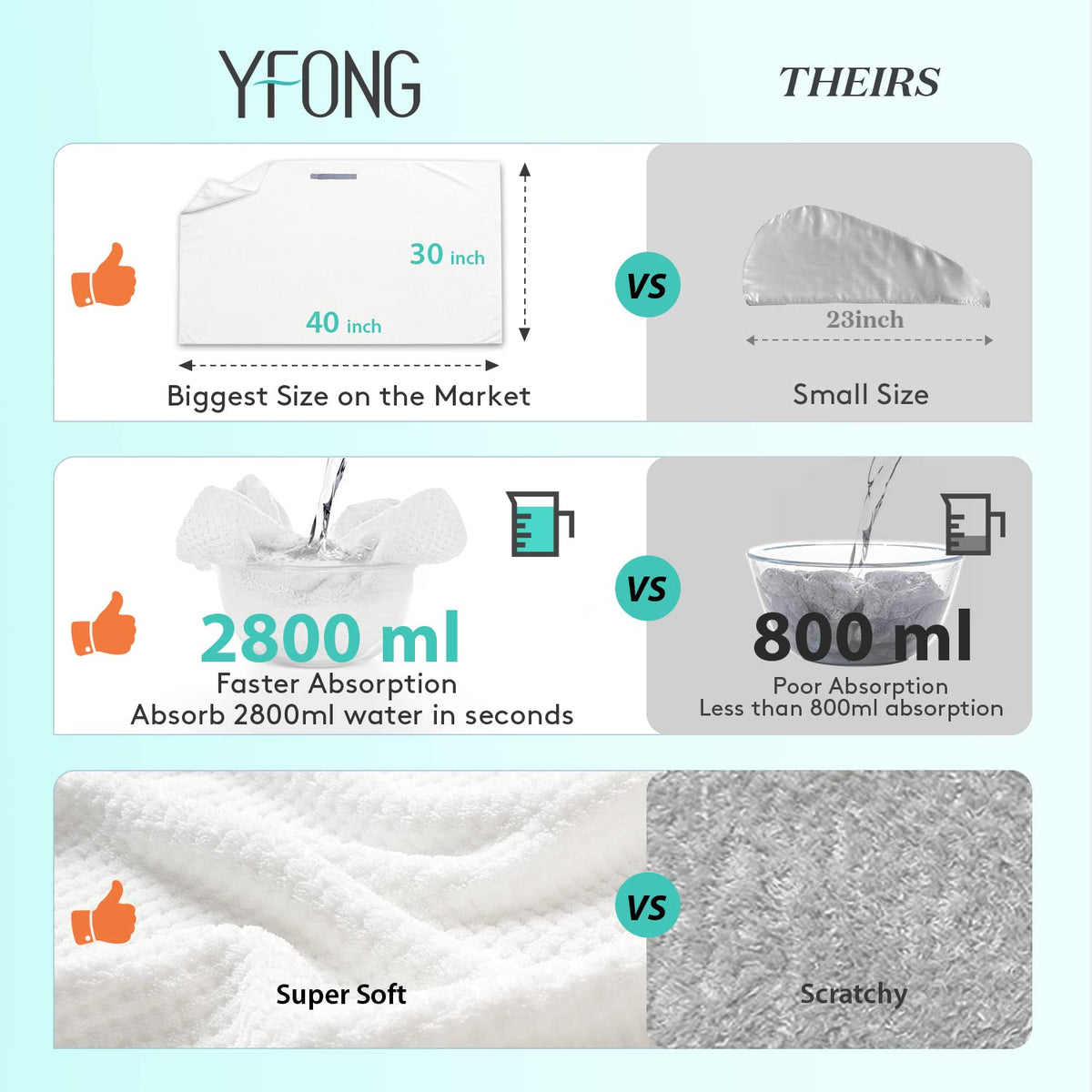 YFONG Microfiber Hair Towel Wrap showing elastic band design