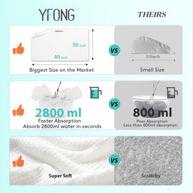 YFONG Microfiber Hair Towel Wrap showing elastic band design