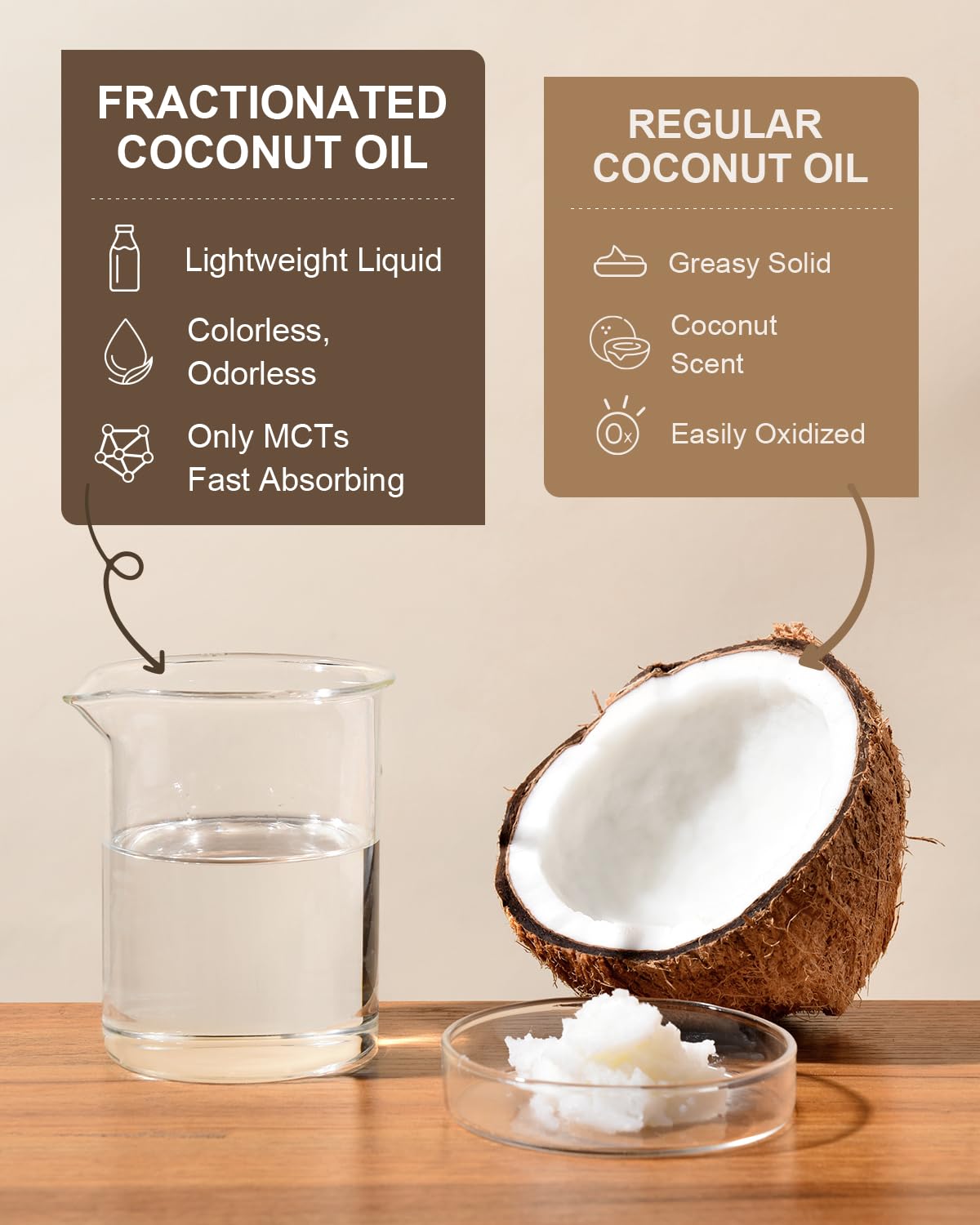Yoken Fractionated Coconut Oil 16oz bottle side view