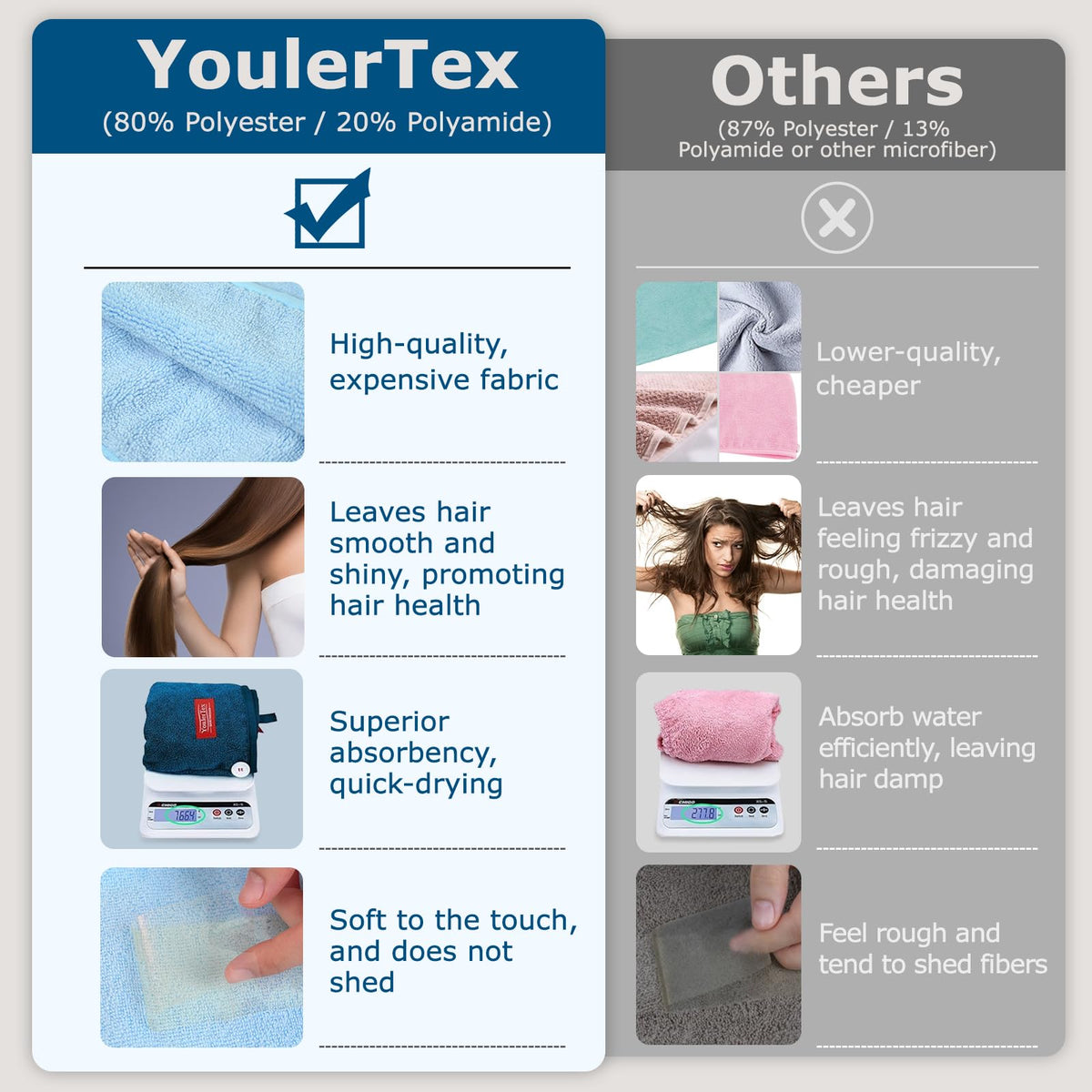 YoulerTex Microfiber Hair Towel Wrap showing turban twist design