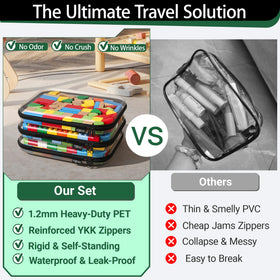 YQBRAO Clear Hard Shell Organizer showing transparent panel