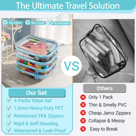 YQBRAO Clear Hard Shell Zipper Case side view showing zipper