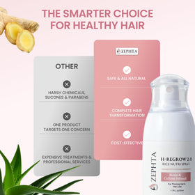 Zephta H-Regrow Hair Growth Spray ingredients list