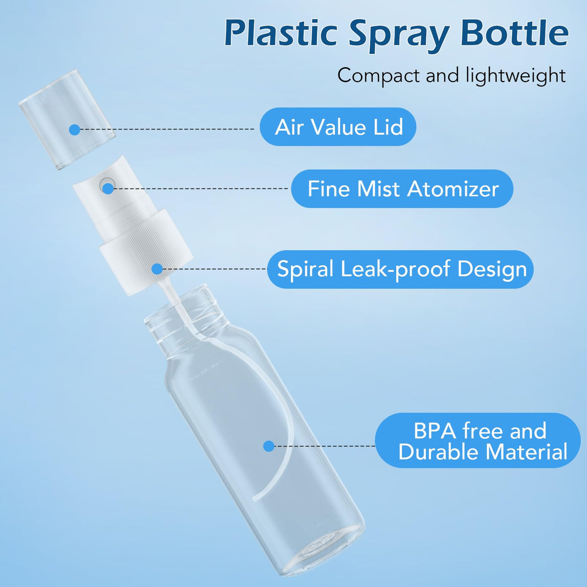 Zoizocp Mini Spray Bottles 50ml side view
