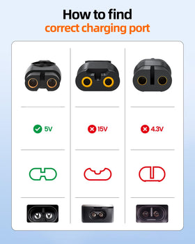 zouxan 5V Fast Charger side view