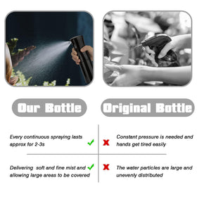 Zuhose Spray Bottle 200ML with water mist effect